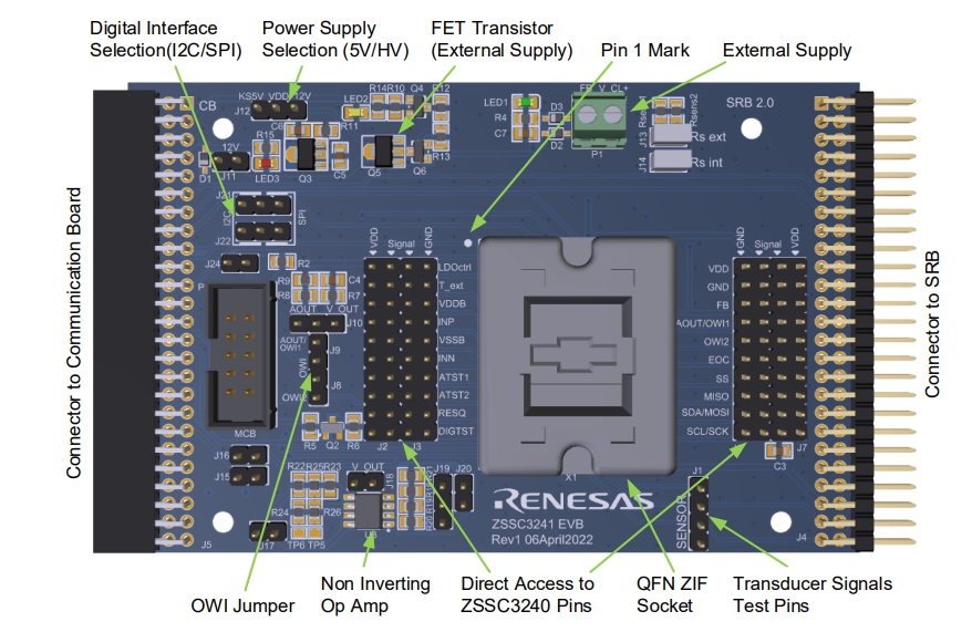 Renesas Electronics ZSSC3241评估套件